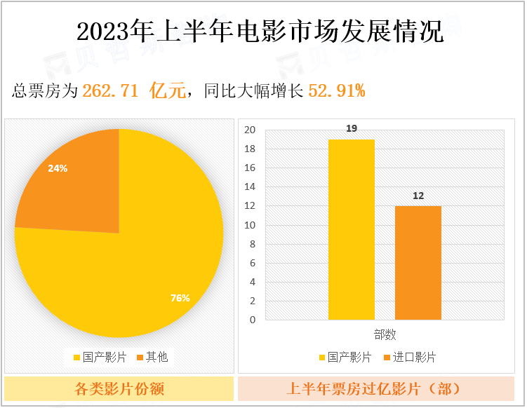 2023年上半年电影市场发展情况