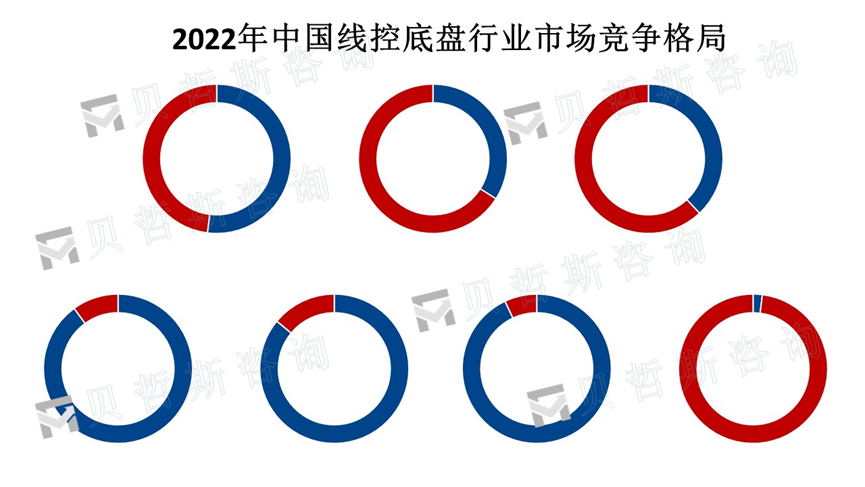 竞争格局