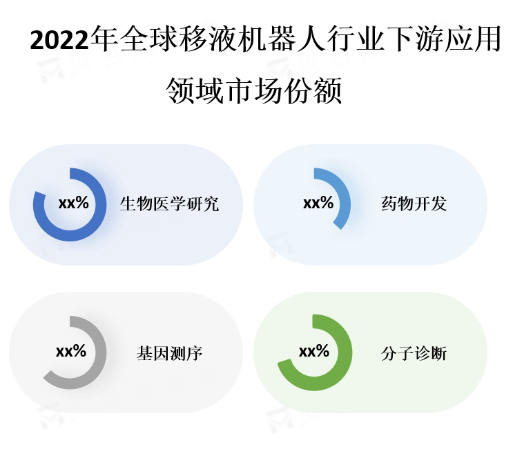 下游应用领域市场份额