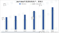 我国制氧机制造技术成熟，出口市场巨大