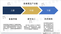 畜禽屠宰行业市场发展现状：应用广、更加注重环保和安全