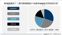 2025年，全球羧基封端的丁二烯丙烯腈橡胶市场规模将达到数十亿美元