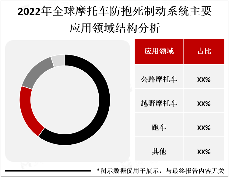 2022年全球摩托车防抱死制动系统主要应用领域结构分析