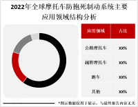 消费者对摩托车安全性能的要求不断提高，摩托车防抱死制动系统市场需求不断增长