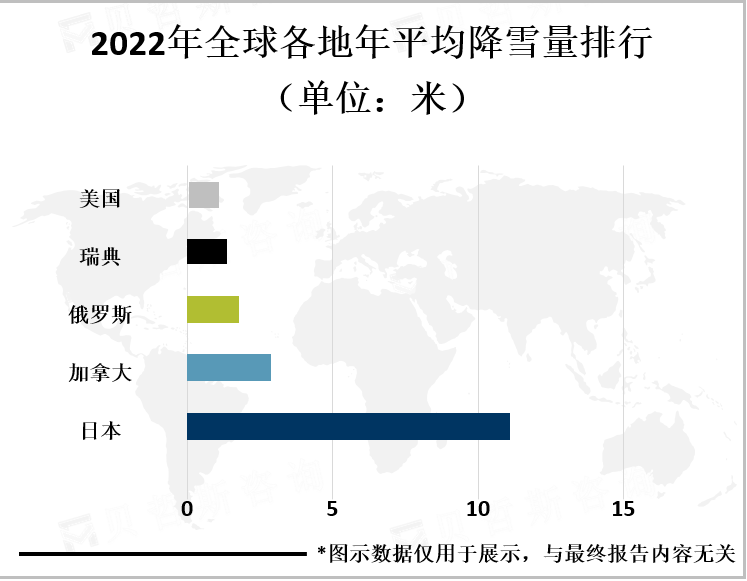 2022年全球雪融机市场规模各国家占比