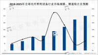 应用前景广阔，全球光线照明设备行业2025年市场规模将达50亿美元
