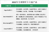 亚太地区是全球探针卡市场的主要消费地区，其市场规模和产量均占据全球市场的较大份额
