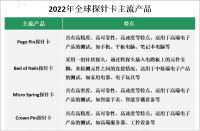 亚太地区是全球探针卡市场的主要消费地区，其市场规模和产量均占据全球市场的较大份额