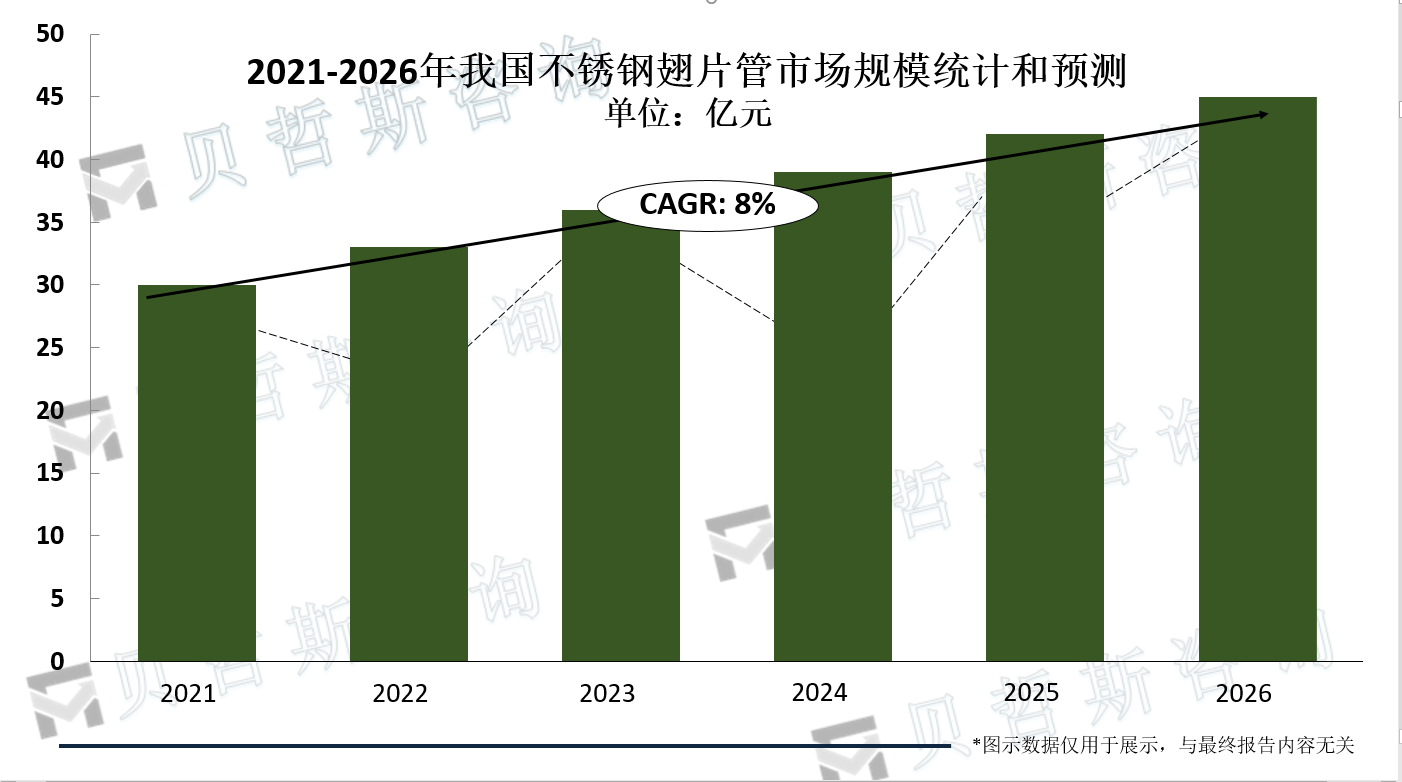 2021-2026年我国不锈钢翅片管场灯市场规模统计和预测