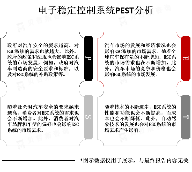 行业PEST分析