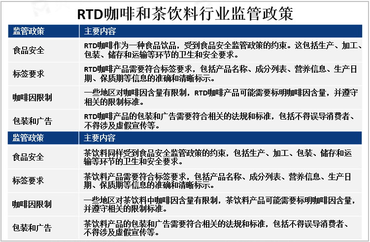 RTD咖啡和茶饮料行业监管政策