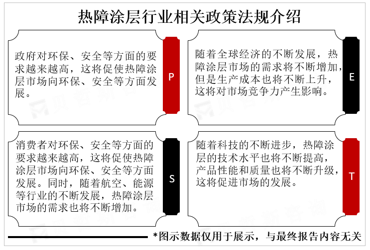 热障涂层行业相关政策法规介绍