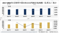 农机自动驾驶推动农业信息化和智能化