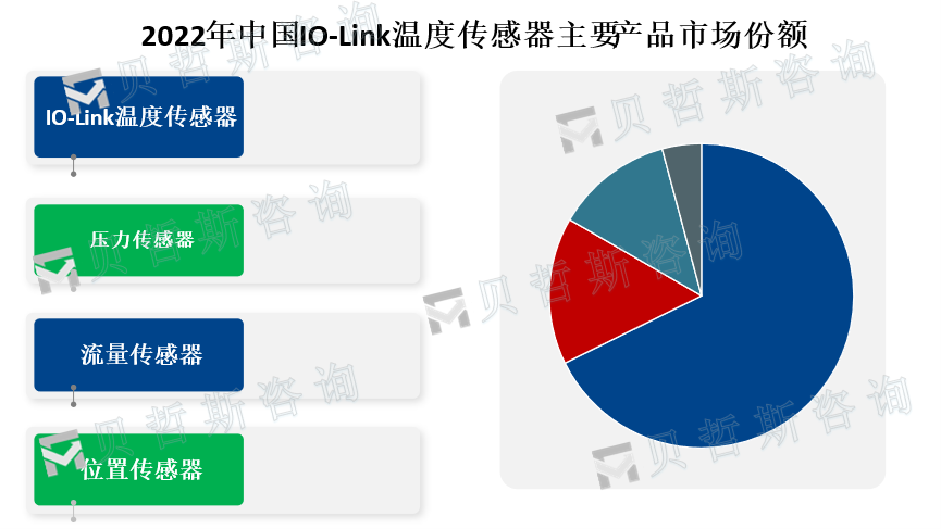 主要产品市场份额