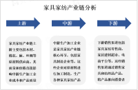 2023年全球家具家纺市场分析：呈现多元化、差异化发展趋势