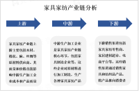 2023年全球家具家纺市场分析：呈现多元化、差异化发展趋势