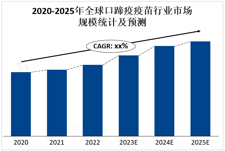 口蹄疫疫苗产业链主要环节介绍