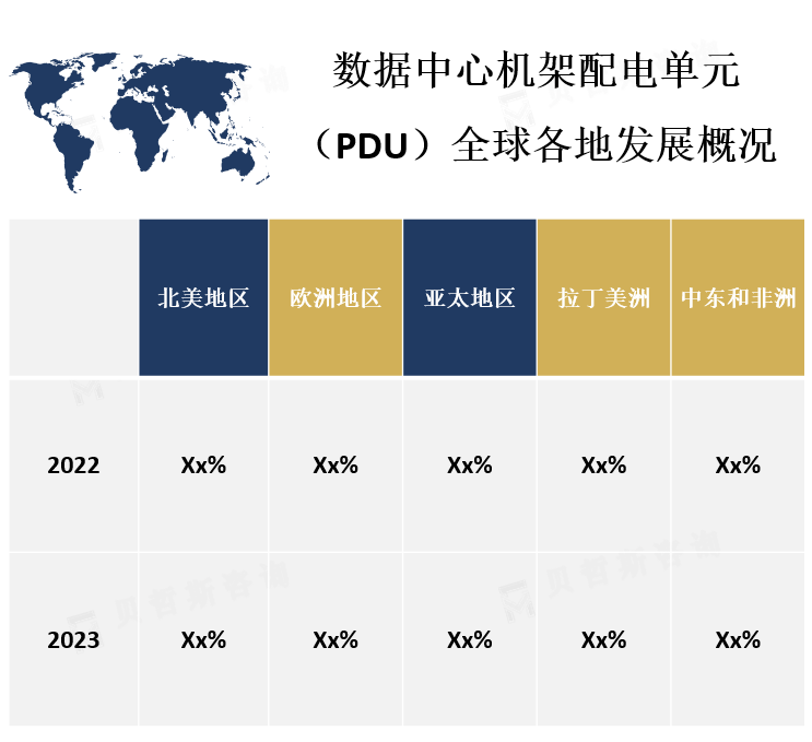 全球各地区市场份额