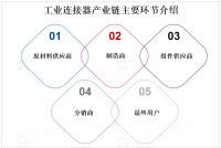 受工业自动化、电子设备和通信设备等领域需求推动，全球工业连接器市场增长前景良好