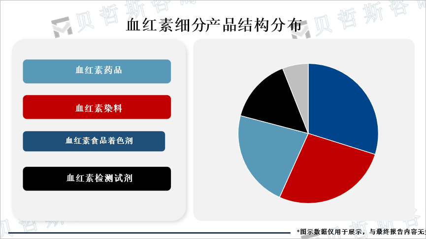 细分产品市场份额