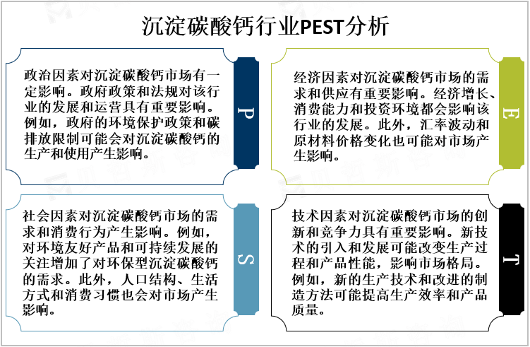 沉淀碳酸钙行业PEST分析