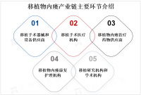 全球移植物内瘘市场具有较大发展潜力