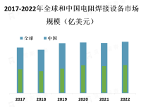 电阻焊接设备市场主要受到汽车制造、电子设备制造和航空航天等行业的需求推动