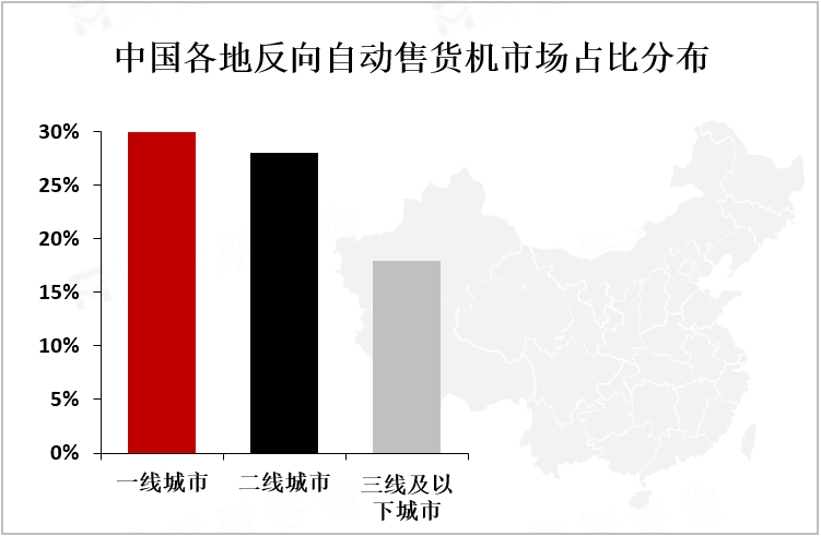 中国各地反向自动售货机市场占比分布