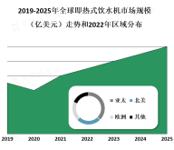 随着人们对健康和环保的关注度不断提高，即热式饮水机市场也在不断发展和创新