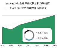 随着人们对健康和环保的关注度不断提高，即热式饮水机市场也在不断发展和创新