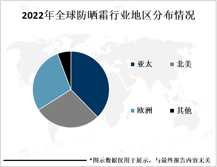 2022年全球防晒霜行业地区分布情况