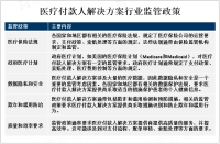 2023年全球医疗付款人解决方案市场概况、监管政策及主流产品分析[图]
