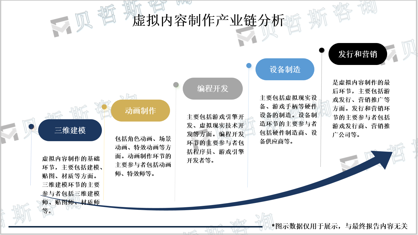 虚拟内容制作产业链分析