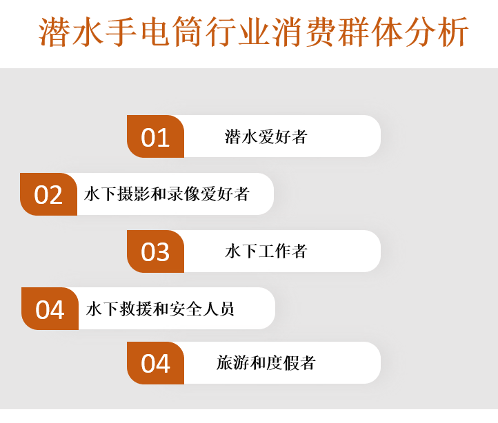 消费群体分析