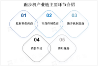 全球跑步机市场发展趋势预测：智能化、个性化、健康化产品是主要发展方向