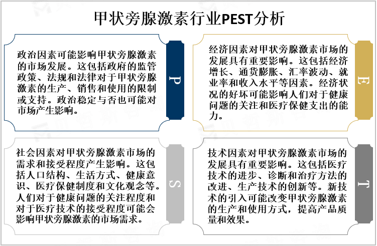 甲状旁腺激素行业PEST分析