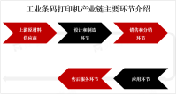 全球工业条码打印机市场结构分析、市场规模分析及预测