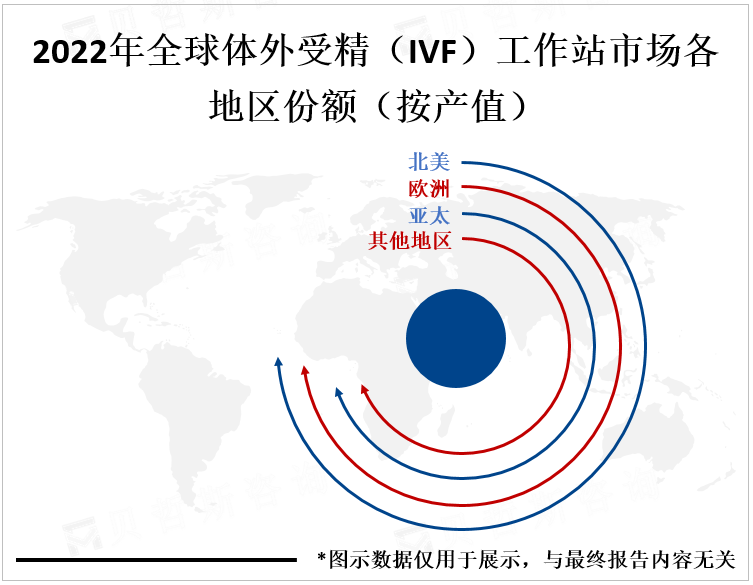 2022年全球体外受精（IVF）工作站市场各地区份额