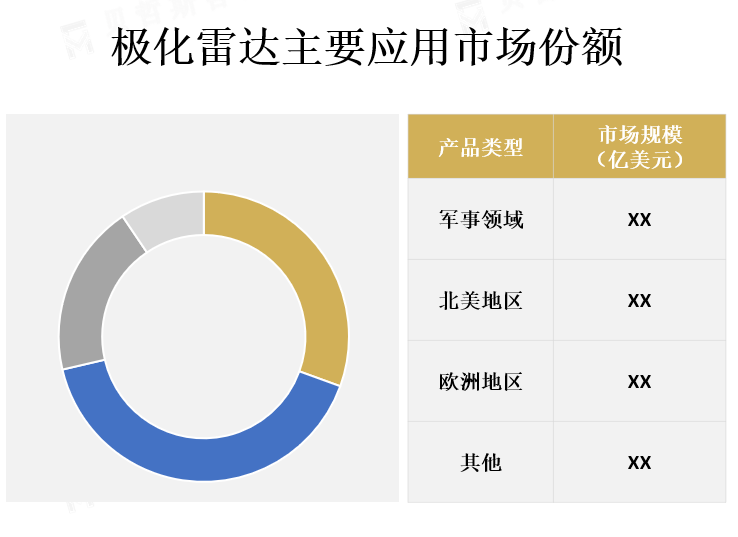 主要应用领域市场份额