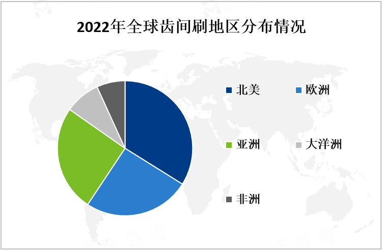 2022年全球齿间刷地区分布情况