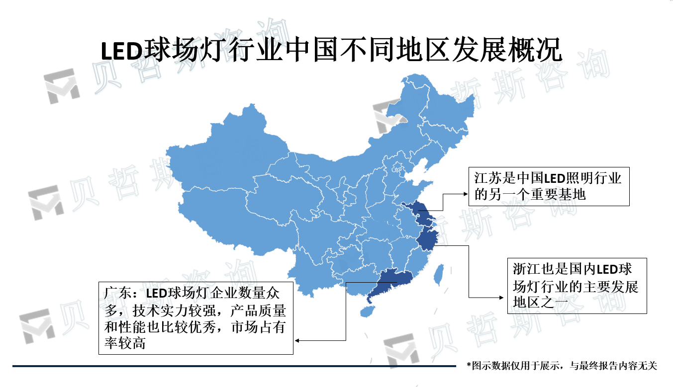 中国LED球场灯行业不同地区发展概况