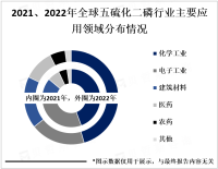 2023年五硫化二磷发展现状分析：市场呈现稳步增长趋势，各企纷纷加大投资力度[图]