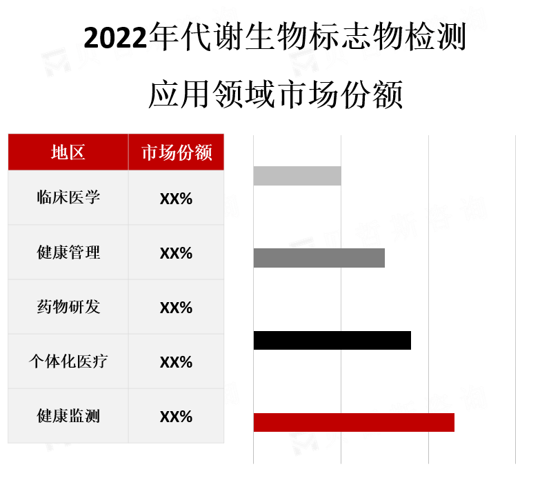 应用领域市场份额