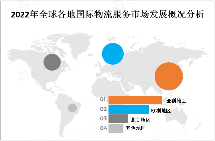 2022年全球各地国际物流服务市场发展概况分析