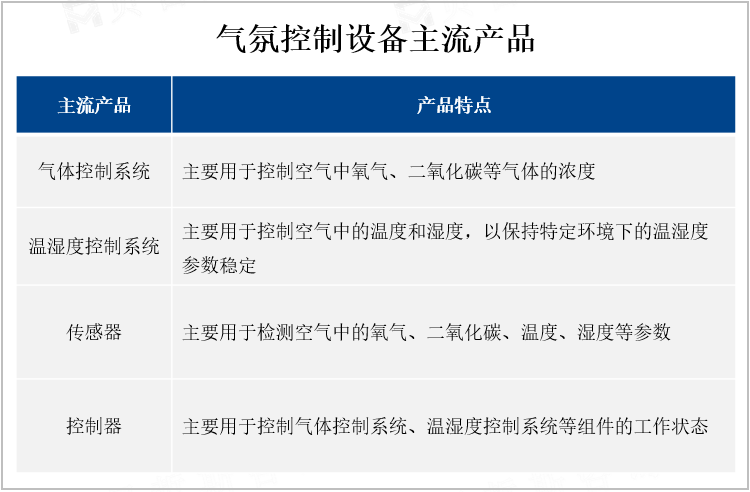 气氛控制设备主流产品