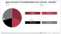 全球室温半导体核辐射探测器市场规模预测：2025年将达15亿美元