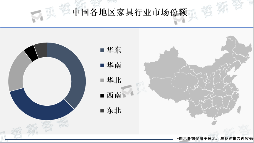 各地区市场份额