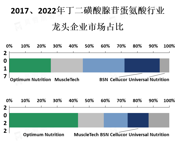 行业龙头企业市场份额