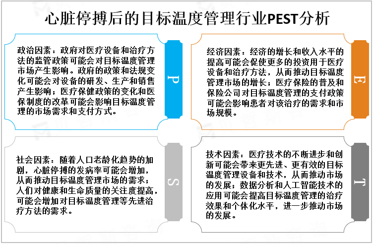 心脏停搏后的目标温度管理行业PEST分析