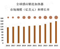 感应锻造加热器行业整体概览[图]